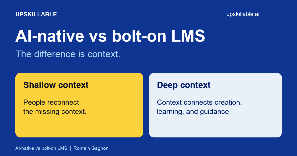Compare shallow AI add-ons with a deeply connected learning flow, from content creation to learner guidance and progress.