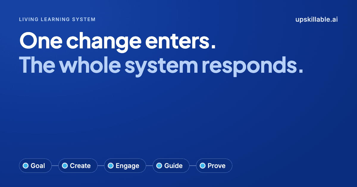 Follow one business requirement through goals, skills, tasks, learning, guidance, and evidence. A practical look at connected enablement in Upskillable.