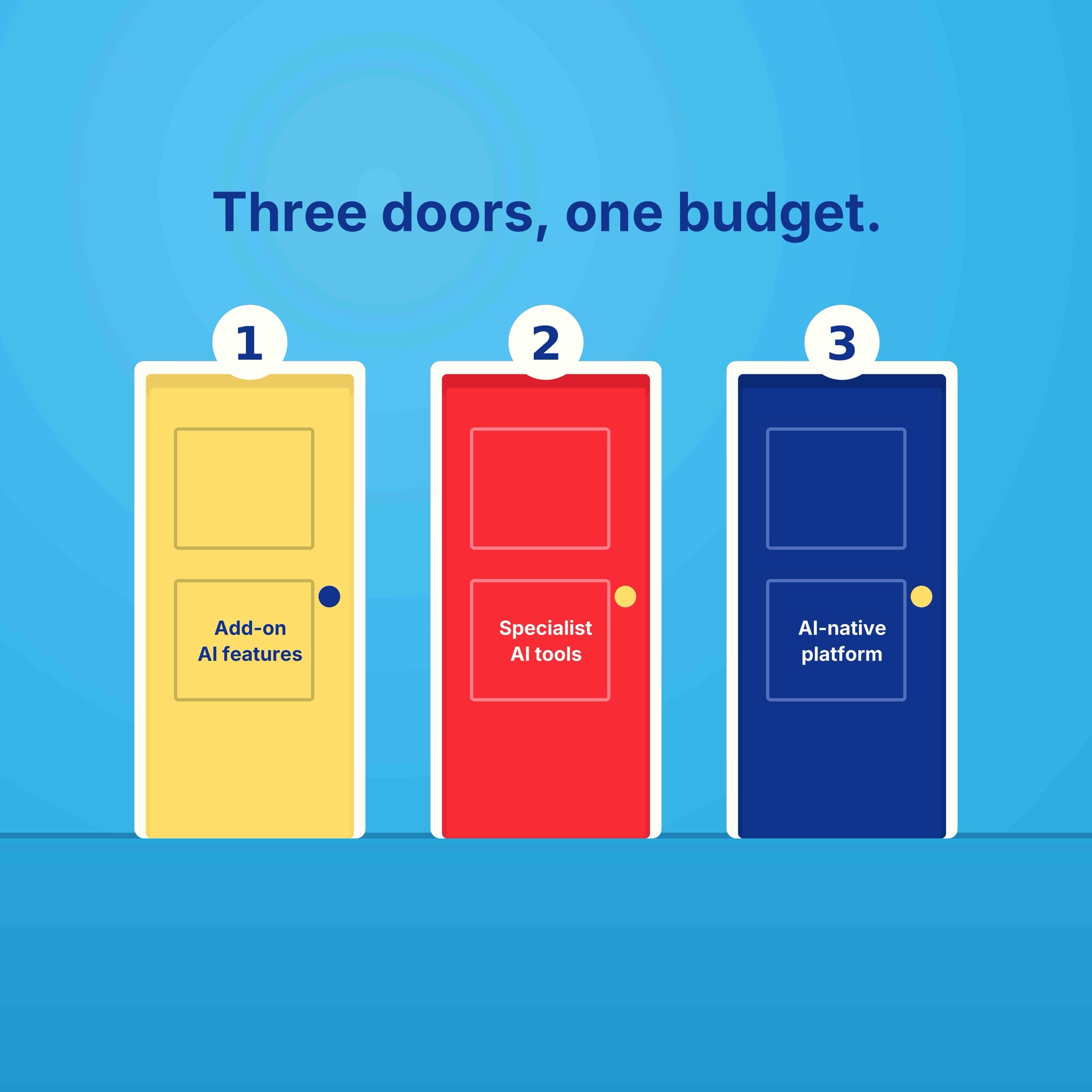 Three ways to buy AI authoring: LMS features you already pay for, a specialist point tool, or an AI-native platform. Real costs vendors do not headline, and a checklist for bolt-ons wearing the native label.